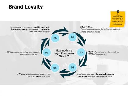 Brand loyalty retention revenue ppt powerpoint presentation tips