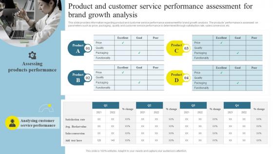 Brand Maintenance Through Effective Product And Customer Service Performance Branding SS