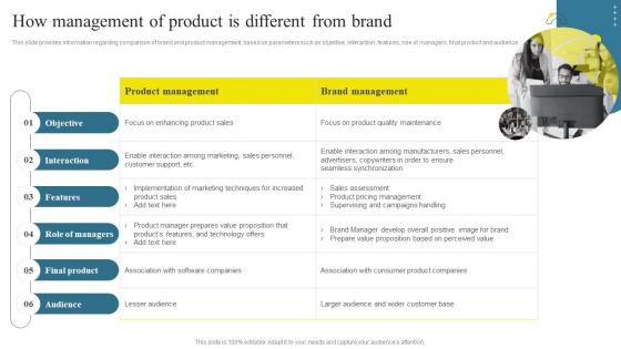 Brand Maintenance Through Effective Product How Management Of Product Is Different From Branding SS