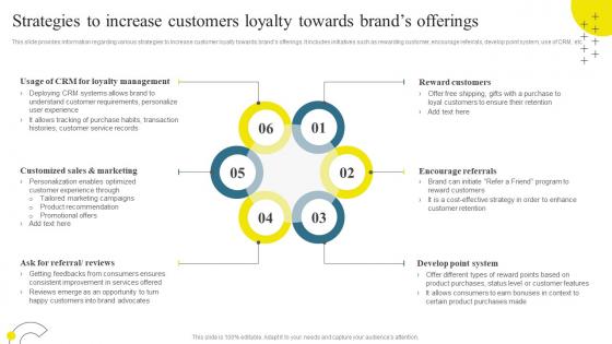 Brand Maintenance Through Effective Product Strategies To Increase Customers Loyalty Branding SS