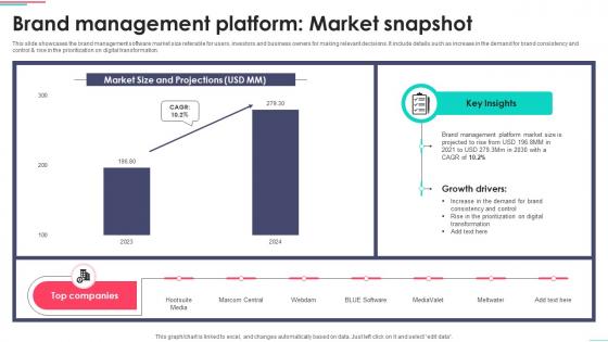 Brand Management Platform Market Snapshot