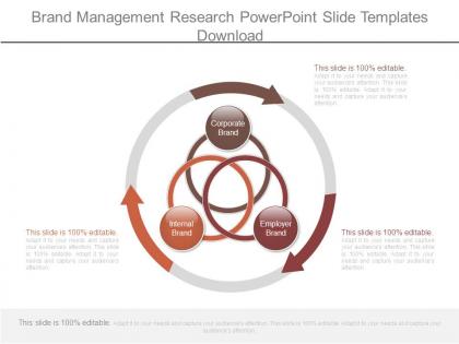 Brand management research powerpoint slide templates download