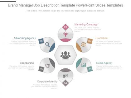 Brand manager job description template powerpoint slides templates