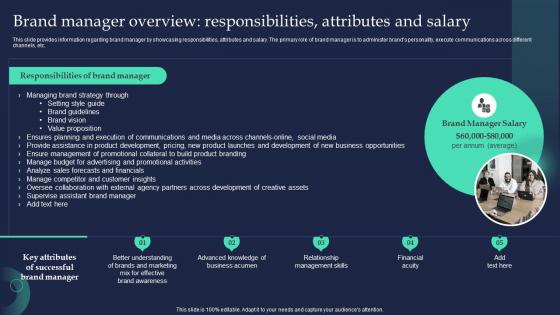 Brand Manager Overview Responsibilities Attributes Brand Strategist Toolkit For Managing Identity