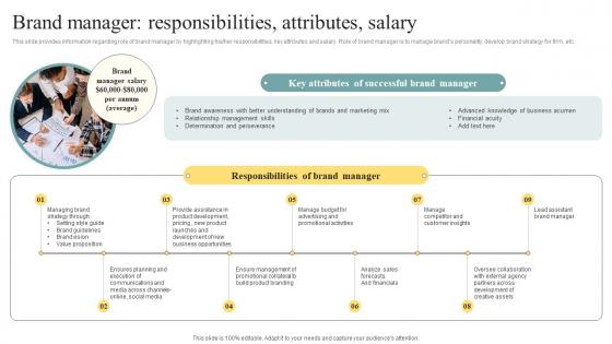 Brand Manager Responsibilities Attributes Salary Brand Personality Enhancement