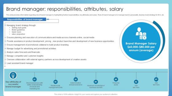 Brand Manager Responsibilities Attributes Salary Successful Brand Administration