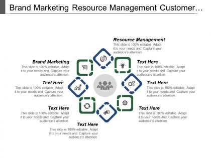 Brand marketing resource management customer management employee training