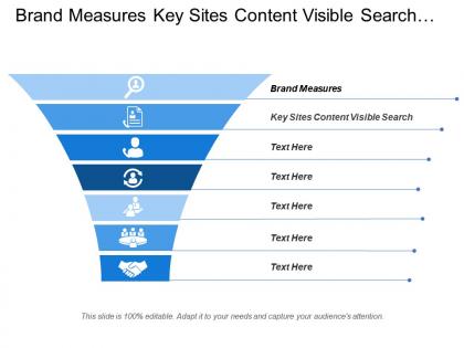 Brand measures key sites content visible search brand awareness