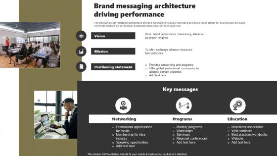 Brand Messaging Architecture Driving Performance