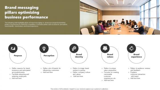 Brand Messaging Pillars Optimizing Business Performance