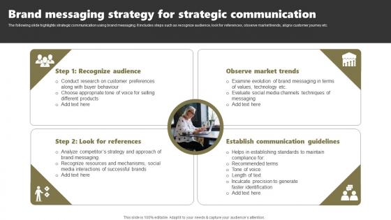 Brand Messaging Strategy For Strategic Communication