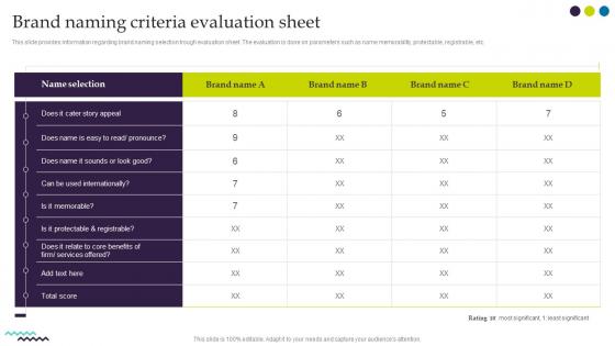 Brand Naming Criteria Evaluation Sheet Ultimate Guide For Successful Rebranding