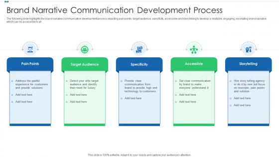 Brand narrative communication development process