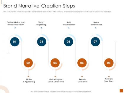 Brand narrative creation steps elements and types of brand narrative structures ppt pictures
