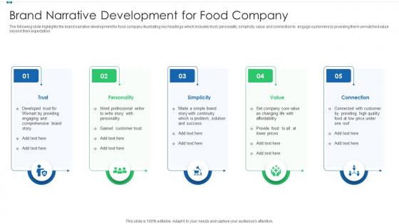 Brand narrative development for food company