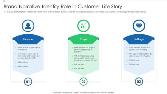 Brand narrative identity role in customer life story