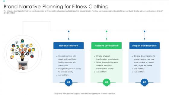 Brand narrative planning for fitness clothing