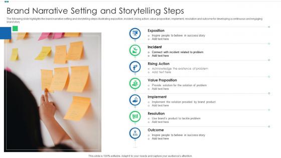 Brand narrative setting and storytelling steps