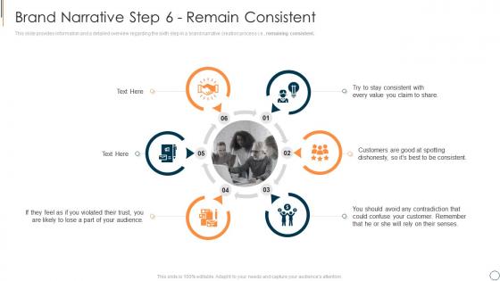 Brand narrative step 6 remain executing brand narrative to change client prospects