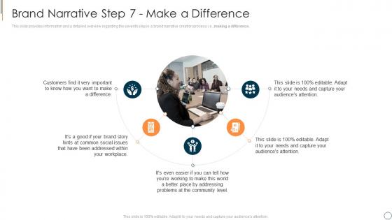 Brand narrative step 7 make executing brand narrative to change client prospects