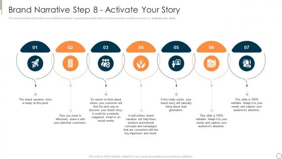 Brand narrative step 8 activate executing brand narrative to change client prospects