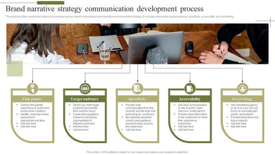 Brand Narrative Strategy Communication Development Process