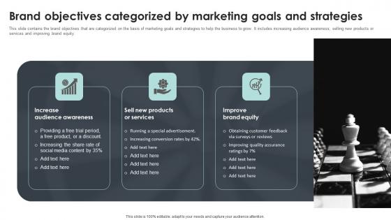 Brand Objectives Categorized By Marketing Goals And Strategies