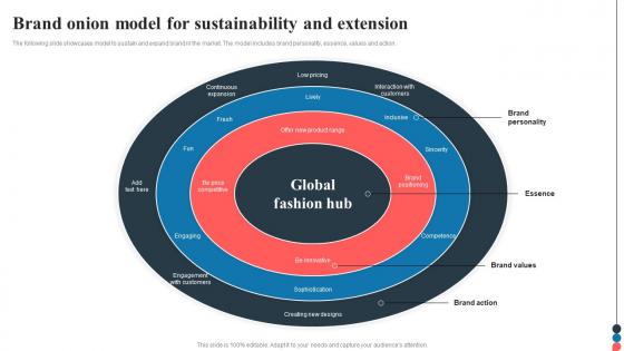 Brand Onion Model For Sustainability And Extension