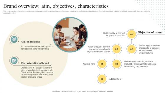 Brand Overview Aim Objectives Characteristics Brand Personality Enhancement