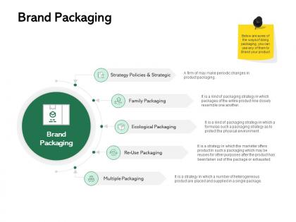 Brand packaging ppt powerpoint presentation show file formats