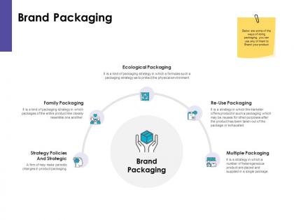 Brand packaging strategy ppt powerpoint presentation outline