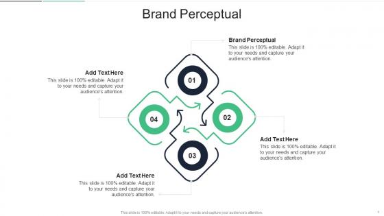 Brand Perceptual In Powerpoint And Google Slides Cpb
