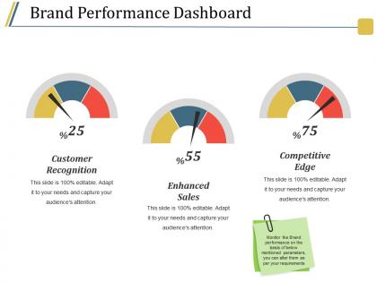 Brand performance dashboard powerpoint slides design