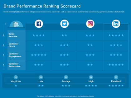 Brand performance ranking scorecard business marketing using linkedin ppt slides