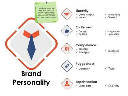 Brand personality ppt images gallery