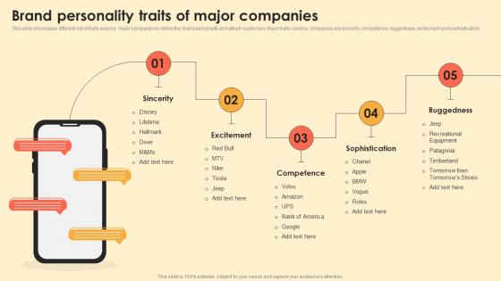 Brand Personality Traits Of Major Companies Digital Brand Marketing MKT SS V