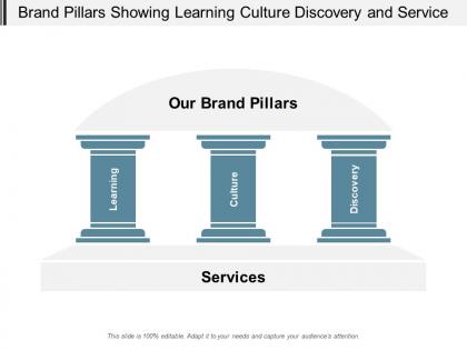 Brand pillars showing learning culture discovery and service