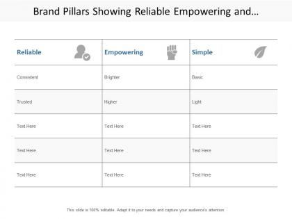 Brand pillars showing reliable empowering and simple