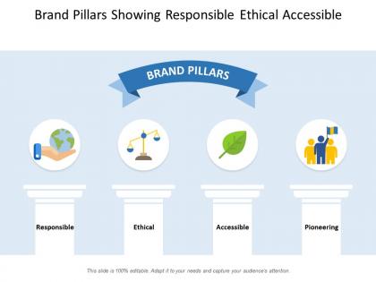 Brand pillars showing responsible ethical accessible