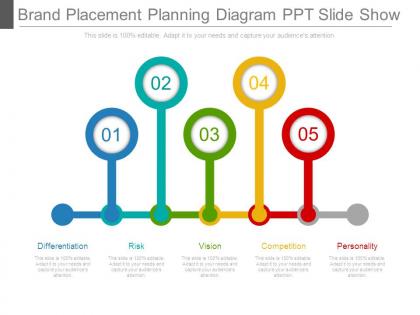 Brand placement planning diagram ppt slide show