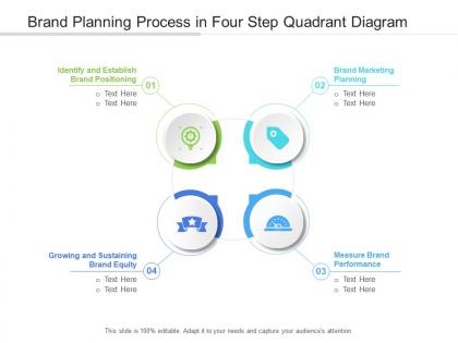 Brand planning process in four step quadrant diagram