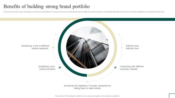 Brand Portfolio Management Benefits Of Building Strong Brand Portfolio Branding SS