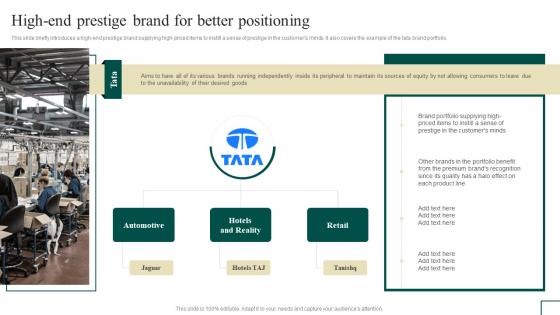 Brand Portfolio Management High End Prestige Brand For Better Positioning Branding SS