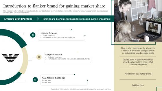 Brand Portfolio Management Introduction To Flanker Brand For Gaining Market Share Branding SS