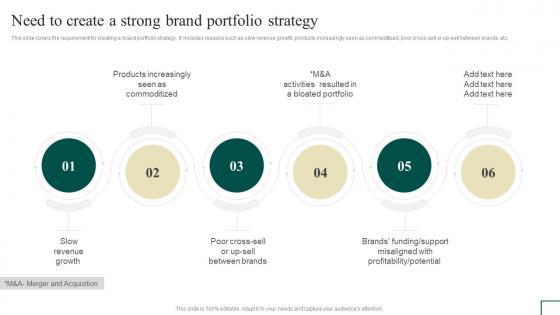 Brand Portfolio Management Need To Create A Strong Brand Portfolio Strategy Branding SS