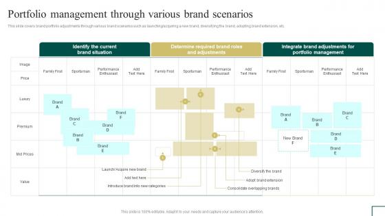 Brand Portfolio Management Portfolio Management Through Various Brand Scenarios Branding SS