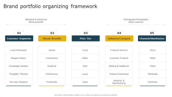 Brand Portfolio Organizing Framework Aligning Brand Portfolio Strategy With Business