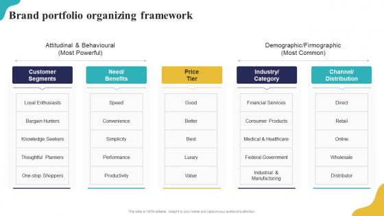 Brand Portfolio Organizing Framework Brand Portfolio Strategy Guide