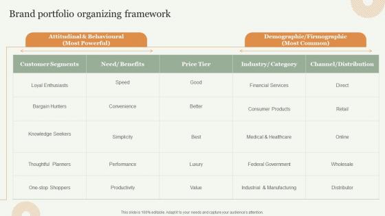 Brand Portfolio Organizing Framework Strategic Approach Toward Optimizing