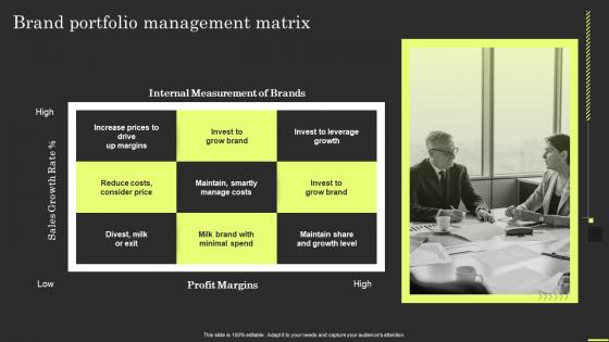Brand Portfolio Strategy And Architecture Brand Portfolio Management Matrix